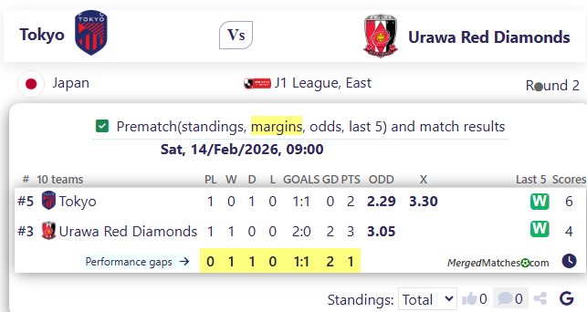 Tokyo Vs Urawa Red Diamonds screenshot
