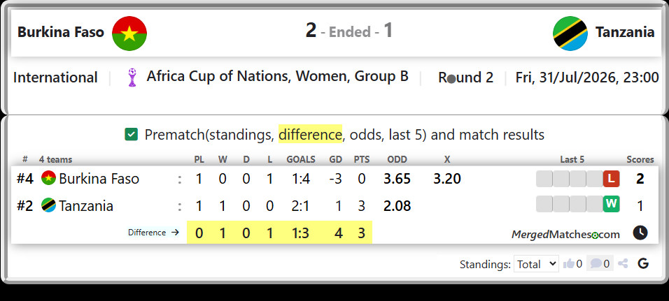 Burkina Faso Vs Tanzania screenshot