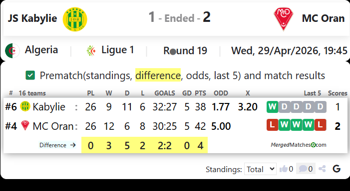 JS Kabylie Vs MC Oran screenshot