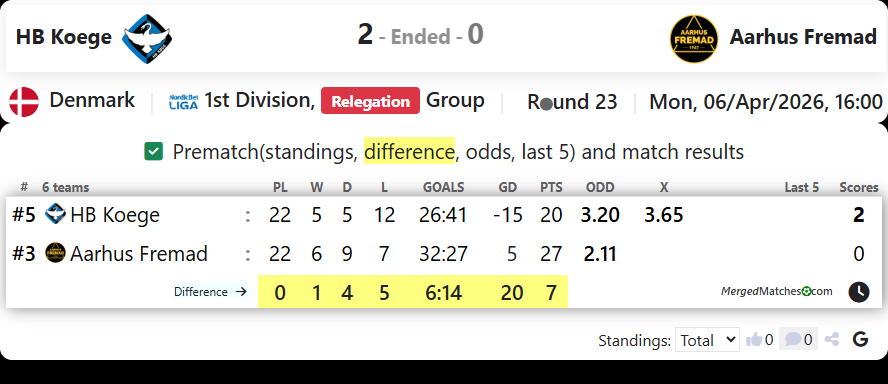 HB Koege Vs Aarhus Fremad screenshot