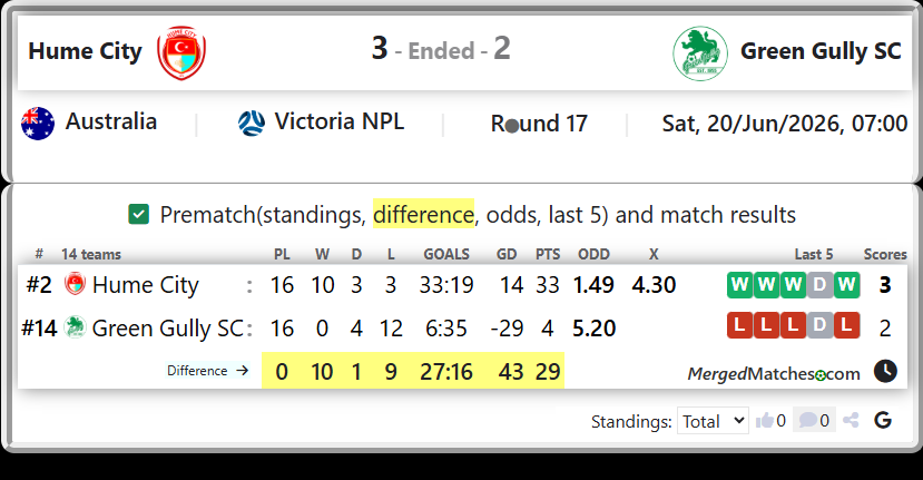 Hume City Vs Green Gully SC screenshot