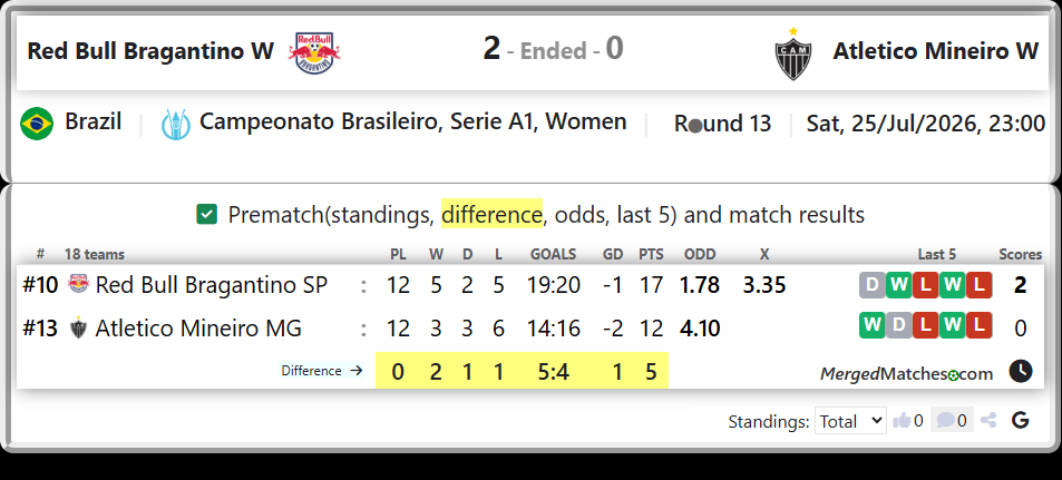 Red Bull Bragantino SP Vs Atletico Mineiro MG screenshot