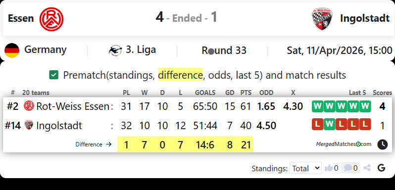Essen Vs Ingolstadt screenshot