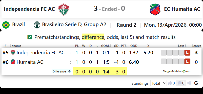 Independencia FC AC Vs EC Humaita AC screenshot