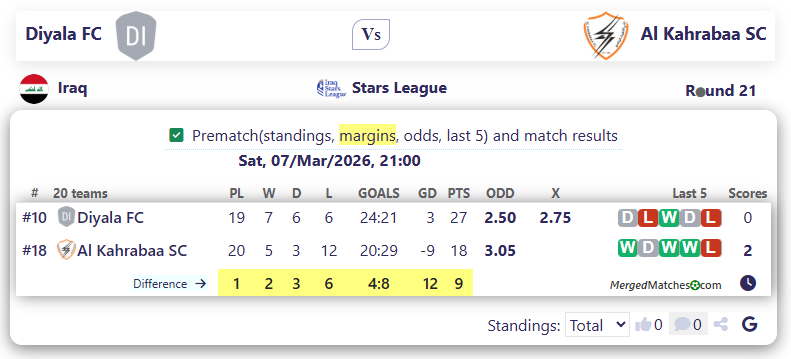 Diyala FC Vs Al Kahrabaa SC screenshot