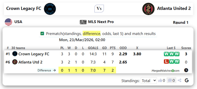 Crown Legacy FC Vs Atlanta United 2 screenshot