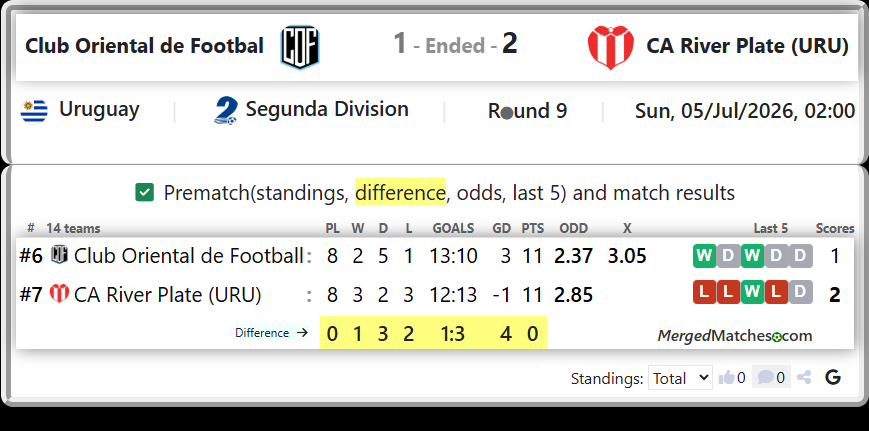 Club Oriental de Football Vs CA River Plate (URU) screenshot