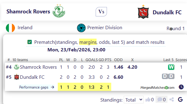 Shamrock Rovers Vs Dundalk FC screenshot