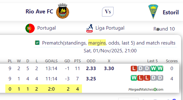 Rio Ave FC Vs Estoril screenshot