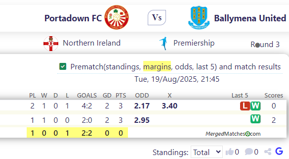 Portadown FC Vs Ballymena United screenshot