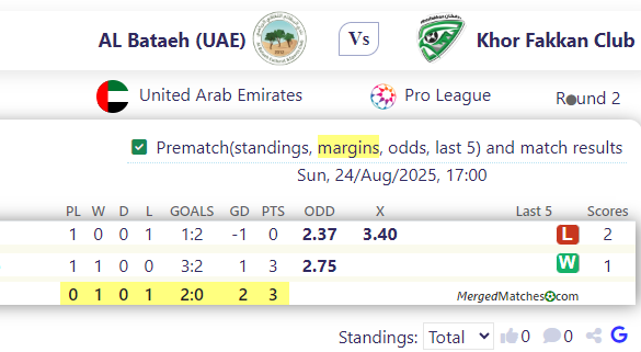 AL Bataeh (UAE) Vs Khor Fakkan Club screenshot