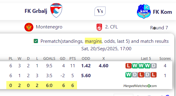 FK Grbalj Vs FK Kom screenshot