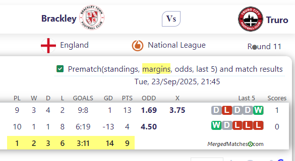 Brackley Town FC Vs Truro City screenshot
