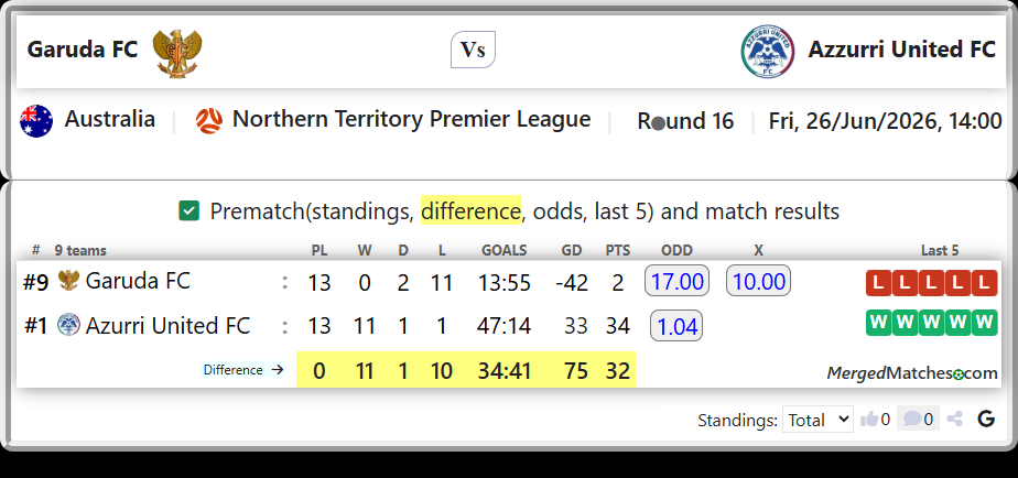Garuda FC Vs Azurri United FC screenshot