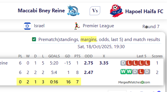 Maccabi Bney Reine Vs Hapoel Haifa FC screenshot