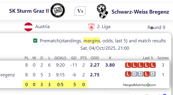 SK Sturm Graz II Vs Schwarz-Weiss Bregenz screenshot