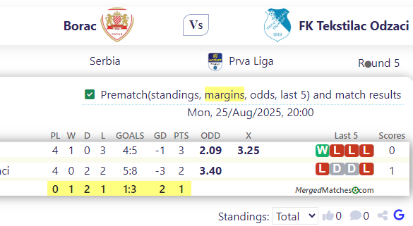 Borac Vs FK Tekstilac Odzaci screenshot