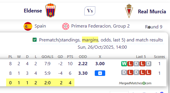 Eldense Vs Real Murcia screenshot