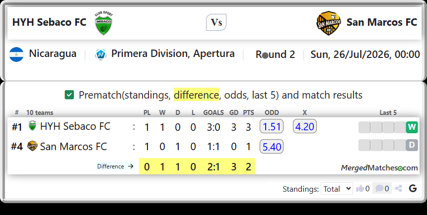 HYH Sebaco FC Vs San Marcos FC screenshot