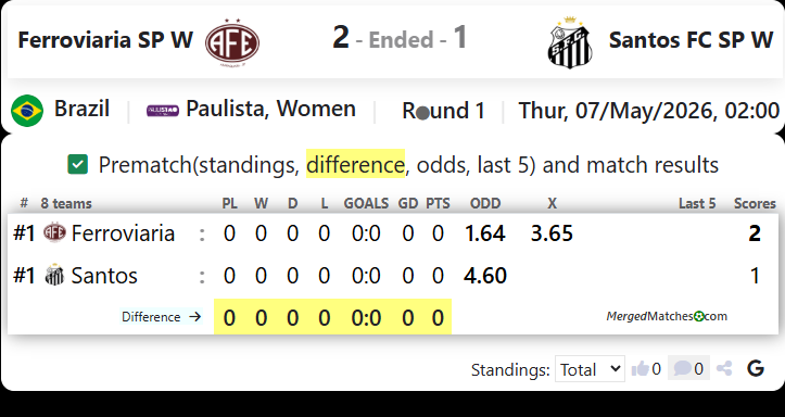 Ferroviaria SP W Vs Santos FC SP W screenshot