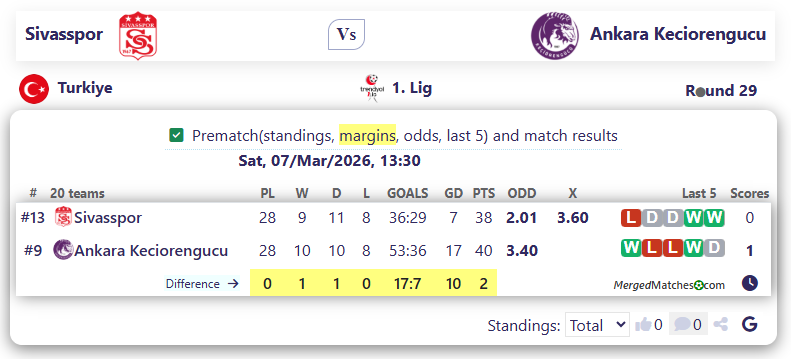 Sivasspor Vs Ankara Keciorengucu screenshot