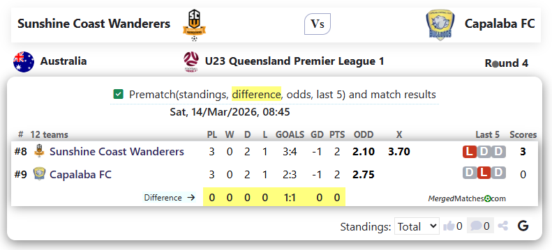 Sunshine Coast Wanderers Vs Capalaba FC screenshot