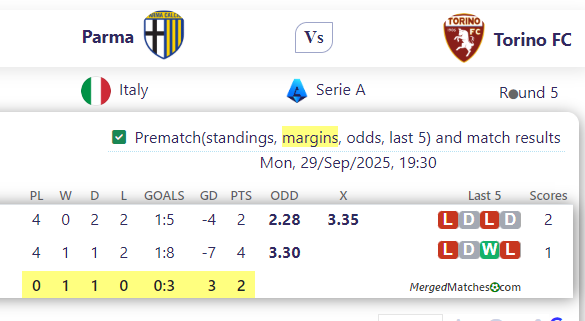 Parma Vs Torino FC screenshot