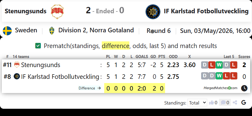 Stenungsunds Vs IF Karlstad Fotbollutveckling screenshot