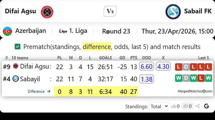 Difai Agsu Vs Sabail FK screenshot