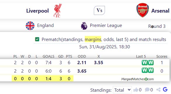 Liverpool Vs Arsenal screenshot