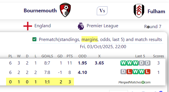 Bournemouth Vs Fulham screenshot