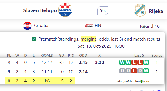 Slaven Belupo Vs Rijeka screenshot