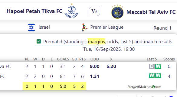 Hapoel Petah Tikva FC Vs Maccabi Tel Aviv FC screenshot