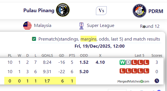 Pulau Pinang Vs PDRM screenshot