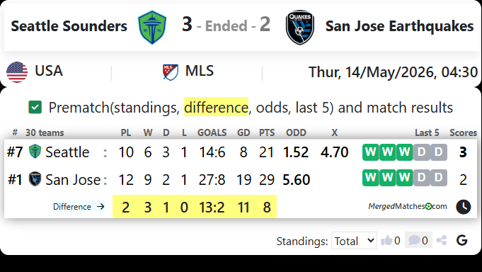 Seattle Sounders Vs San Jose Earthquakes screenshot