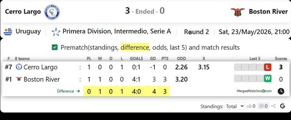 Cerro Largo Vs Boston River screenshot