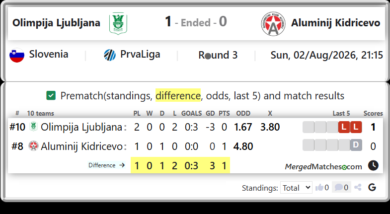 Olimpija Ljubljana Vs Aluminij Kidricevo screenshot