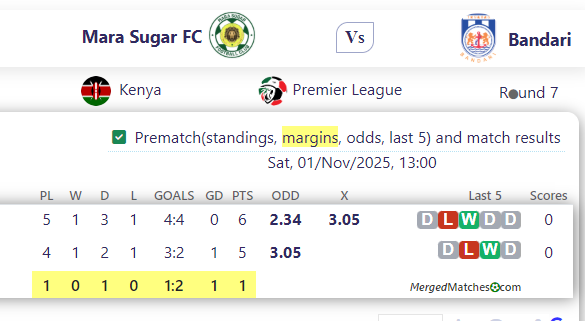 Mara Sugar FC Vs Bandari screenshot