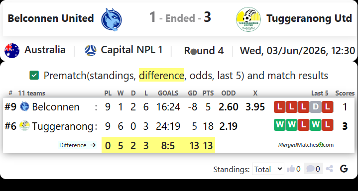 Belconnen United Vs Tuggeranong Utd screenshot