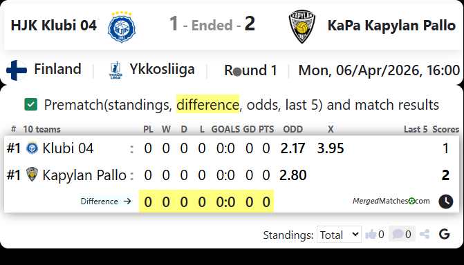 HJK Klubi 04 Vs KaPa Kapylan Pallo screenshot