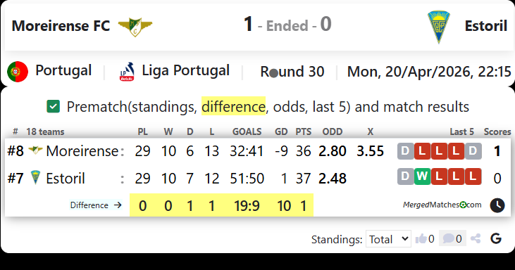 Moreirense FC Vs Estoril screenshot