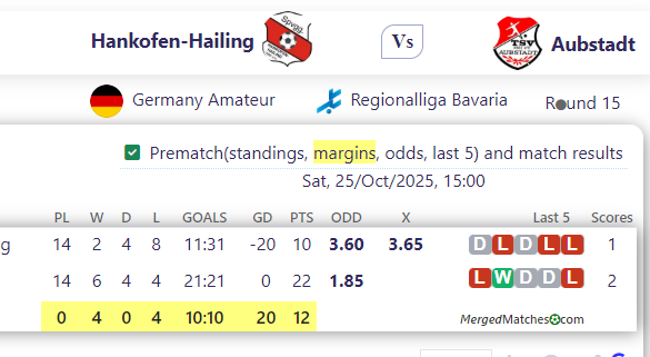 Hankofen-Hailing Vs Aubstadt screenshot