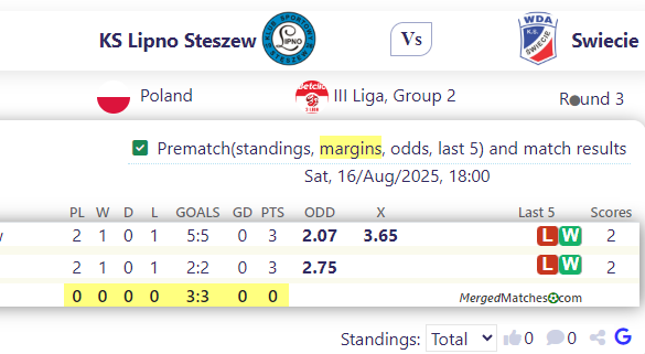 KS Lipno Steszew Vs Swiecie screenshot