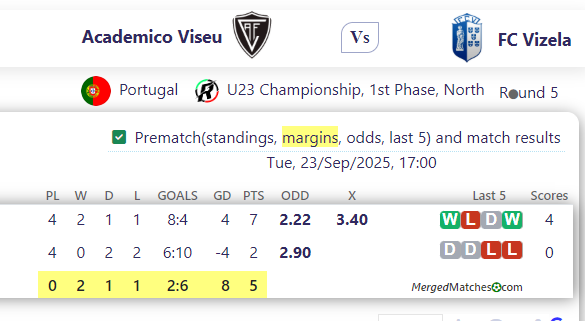 Academico Viseu Vs FC Vizela screenshot