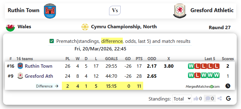 Ruthin Town Vs Gresford Athletic screenshot