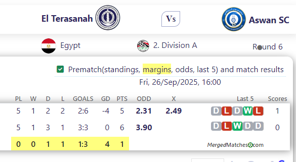 El Terasanah Vs Aswan SC screenshot