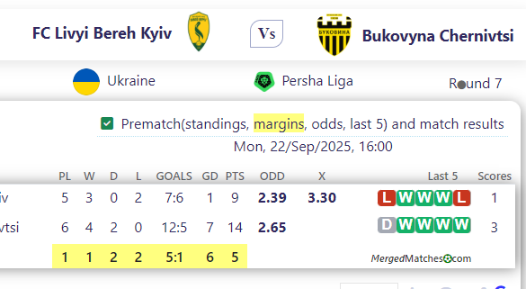 FC Livyi Bereh Kyiv Vs Bukovyna Chernivtsi screenshot