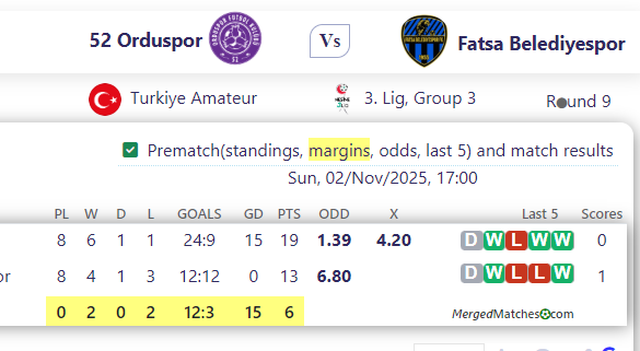 52 Orduspor Vs Fatsa Belediyespor screenshot