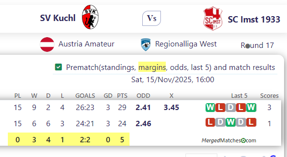 SV Kuchl Vs SC Imst 1933 screenshot