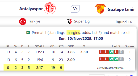 Antalyaspor Vs Goztepe Izmir screenshot
